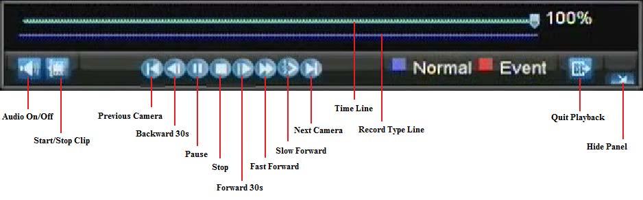 Understanding the Playback Interface There are various controls on the Playback interface that makes viewing recordings more efficient.