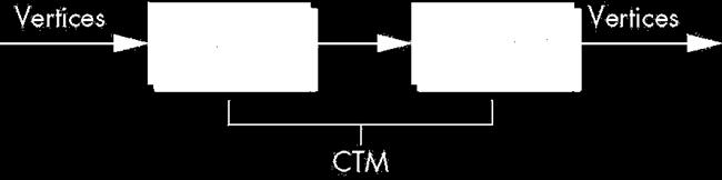 concatenated together to form the CTM Can