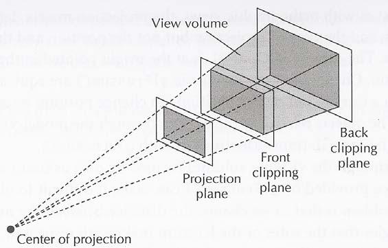 Perspective Projection (/5) General viewing projection
