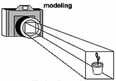 transformation - the position, scale and direction of model -