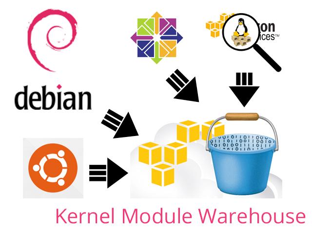 Kernel warehouse is a ruby gem that builds all