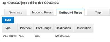 The list of SG Inbound/Outbound rules created Stack-PCSvExtSG are: