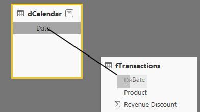 Check tables Click Load Data Model Step 2: Create Relationships between Dimension & Fact Tables 1) After you import Excel Tables, click on the relationship button to see