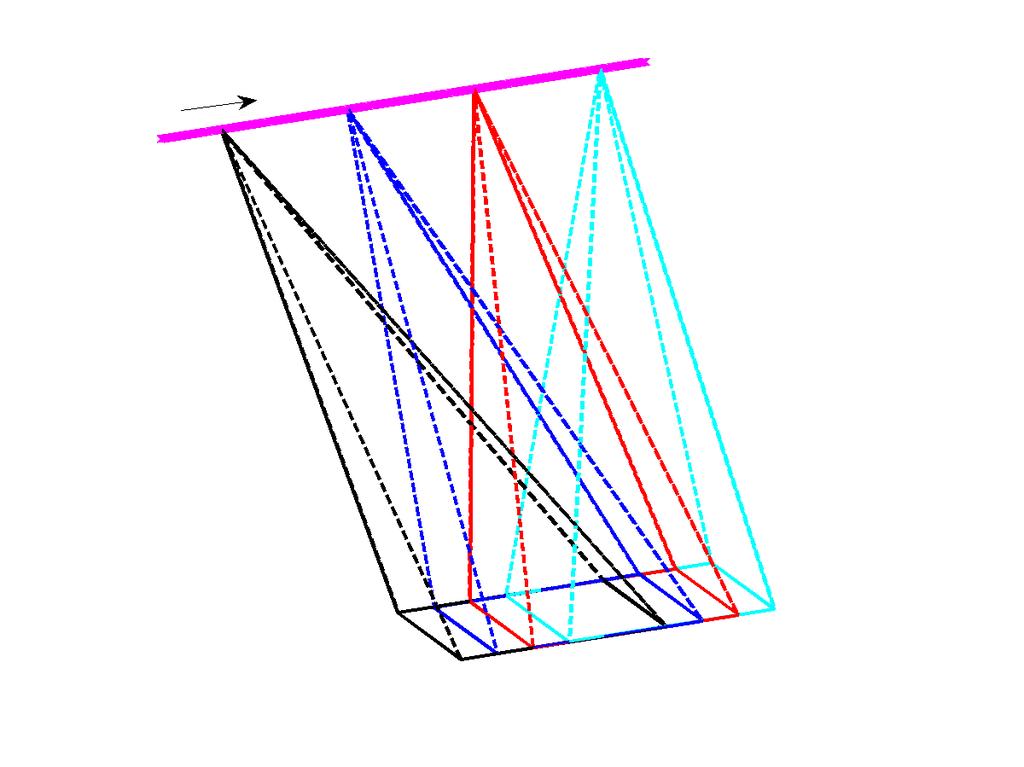 (a) (b) (c) Fig. 1. Pulse beam steering: (a) spotlight mode, (b) sliding spotlight mode, (c) randomly-steered sliding spotlight mode. ponent using CS-based sparse recovery algorithms.
