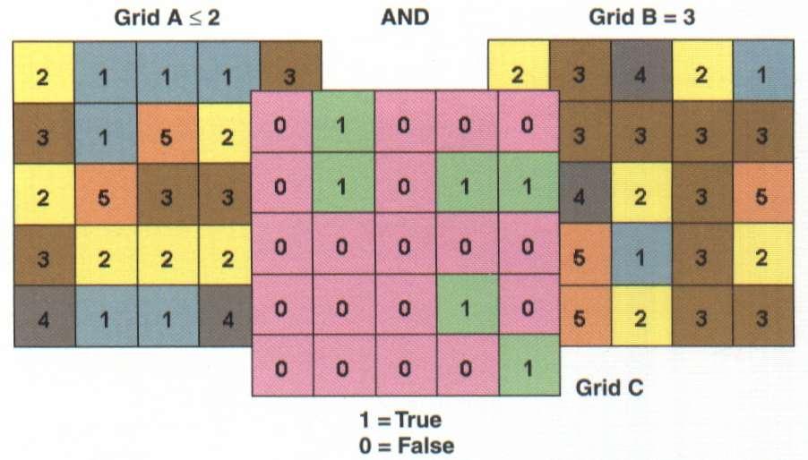 A logical query on two overlaid grids (A and B) In grid A, check for cells with values less than or