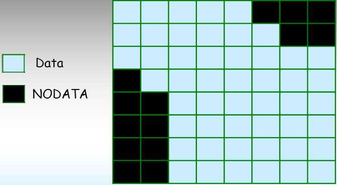 NODATA Cells 13 Definition of a Raster Grid Cell size represents the minimum geographic unit size and defines spatial resolution of