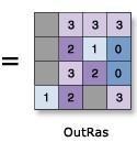 window, the position of the input raster