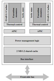 High Core CPUs Use On-Chip Network Low