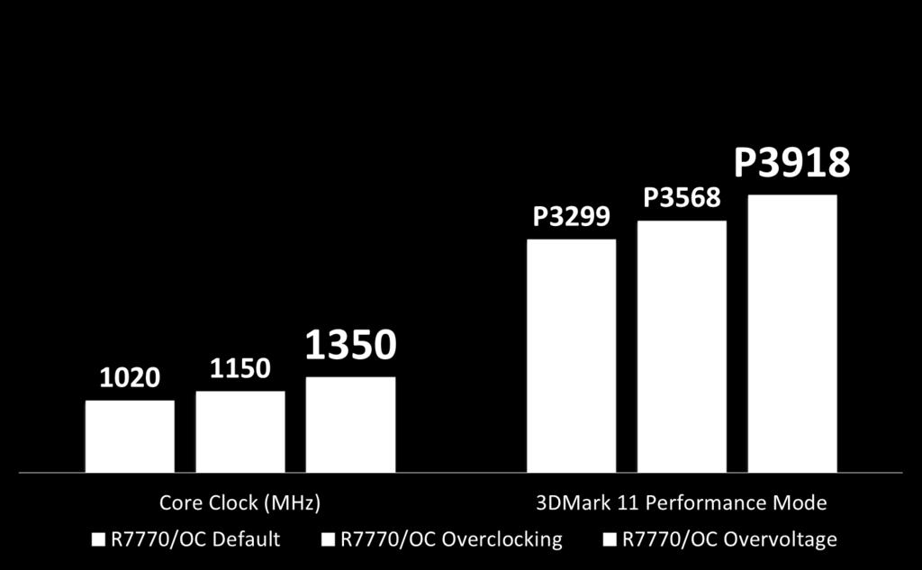 GPU Overvoltage by Afterburner Test Spec: i7-2600k@3.
