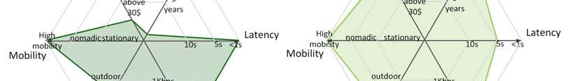 A family of Mobile IoT technologies for Diverse IoT Applications