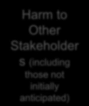 Other Stakeholder s (including