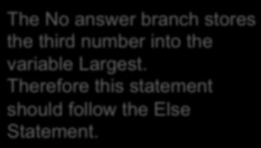 The IF statement The No answer branch stores the third number into the variable Largest.