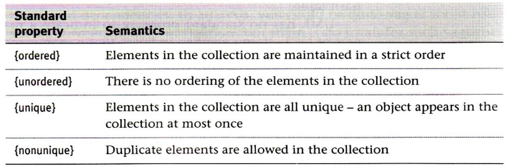 Modeling with Collections There are four options: 1.model the collection class explicitly; 2.