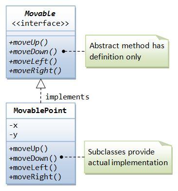 4. Write a test application MovableTest to test the methods moveup(), movedown(), moveleft(), moveright(). 5.