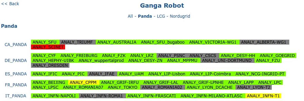 Figure 5. The GangaRobot view of test results [3]. Figure 6.