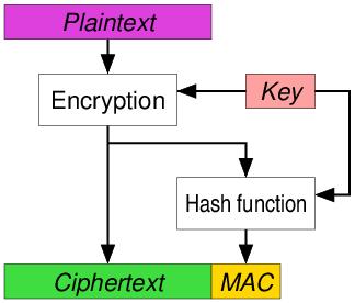 Authenticated encryption Combine encryption scheme w/ extra mechanism for