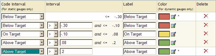 Getting Started 4 Create the Indicator 15 9 Click OK. You return to the Manage Ranges page. 10 Click Close. You return to the Manage Indicators page. Remain on this page.