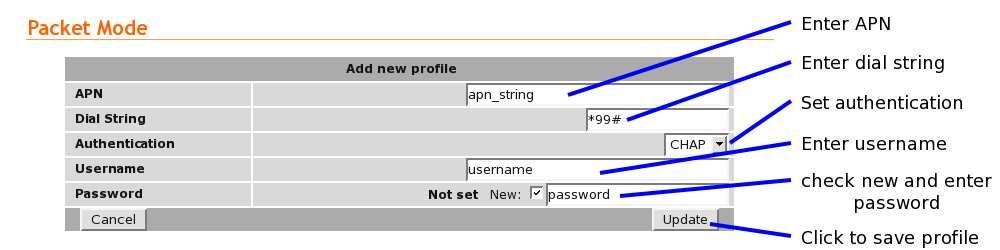 APN (Access Point Name) Dial string Authentication (None / PAP / CHAP) Username Password In order to set a password click the check-box marked New. The password can now be entered in the text field.
