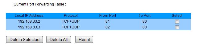 The LAN IP used must be entered as a fixed IP in each PA Pro. If more PA Pro units are connected each PA Pro needs a public port routed to its IP number in the same way as shown above.