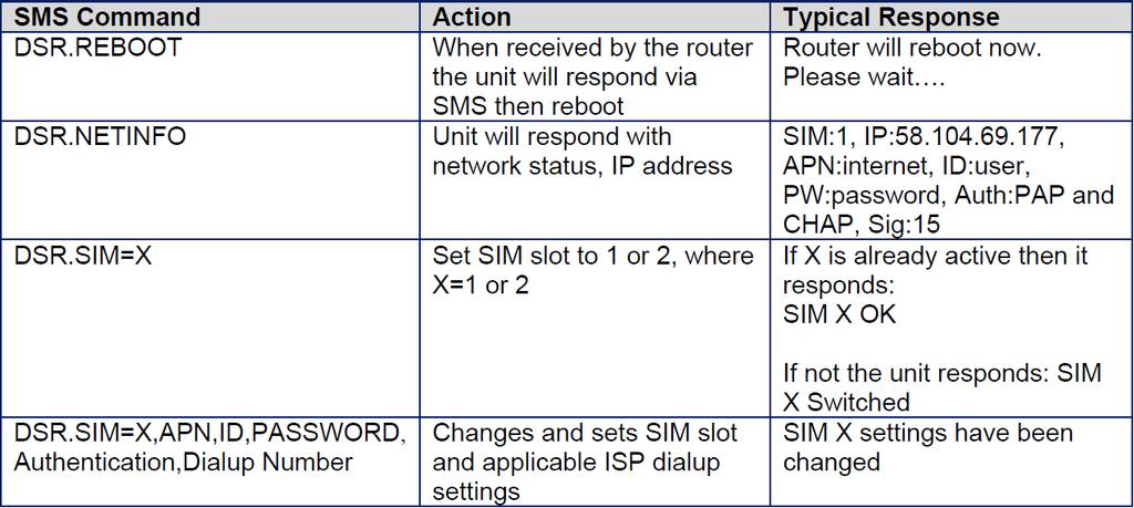 The following SMS commands can be used: 8 Connecting to the PA Pro by modem call-up This section explains how to call a modem equipped PA Pro unit with your own computers modem.