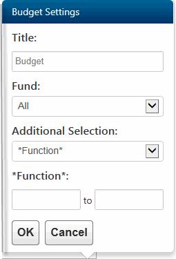 Key Performance Indicators To edit the Budget Versus Actual KPI: 1. To change the fund that displays in the KPI, select on the panel. The Budget Settings page will display: 2.