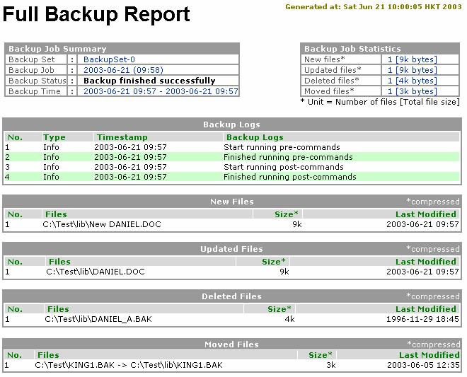 Backup Data Size Recycle Bin Backup Plan Remaining Storage The total backup data stored in the data area The total backup data stored in the Recycle Bin.
