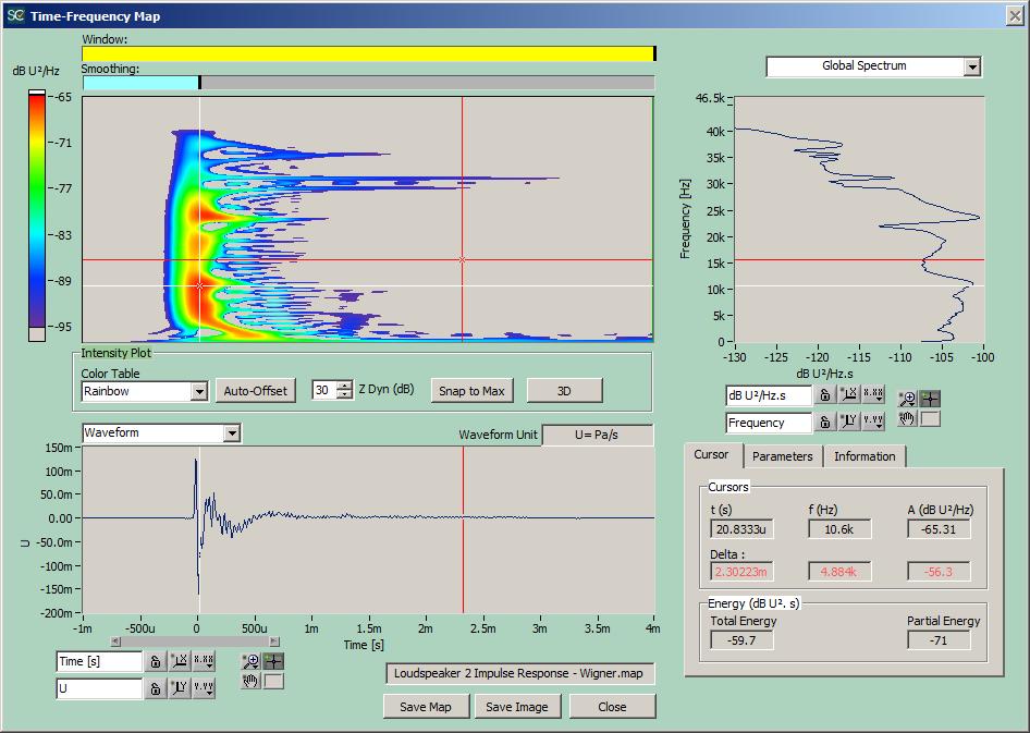 Audio Test and Measurement System Thiele-Small Parameters SoundCheck features pre-programmed Thiele-Small equations and test sequences for the three commonly-used methods: added mass, known volume