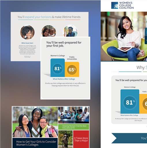 What We Did For Women s College 245% KEYWORD SEARCHES -40% BOUNCE RATE The Women s College
