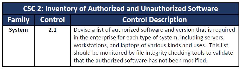 CSC 2: Inventory of Authorized and Unauthorized Software Why?