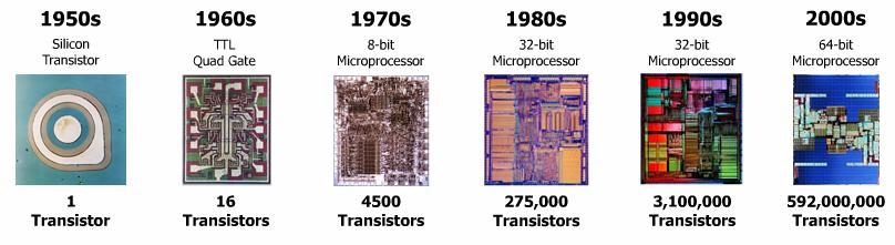 Mikroprocesor je srce osebnega računalnika in mnogih drugih elektronskih naprav: vgrajeni sistemi (embedded systems) polprevodniške