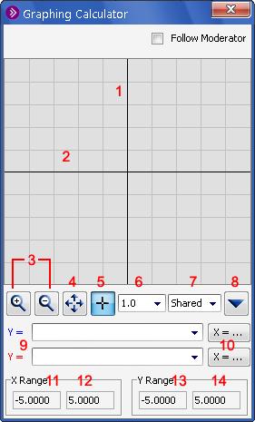 The Graphing Calculator To use the calculator, go to the Window menu and select Graphing Calculator. Image taken from Blackboard Collaborate Web Conferencing Moderator s Guide (www.blackboard.