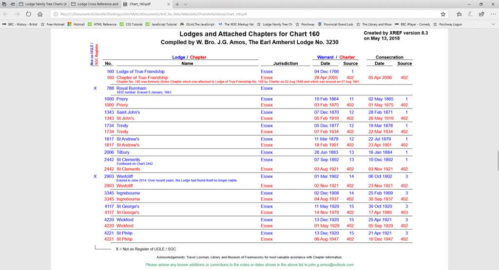 This page shows the first page of Lodges and associated Chapters for this Chart in ascending numerical order, together with their jurisdiction and their Dates of Warrant / Charter and Consecration.