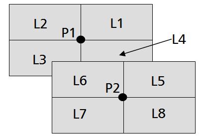 In this paper, we will consider the PFLP as the problem of placing labels in all points. We will try to find out the largest subset of labels with no conflicts with good quality at acceptable runtime.