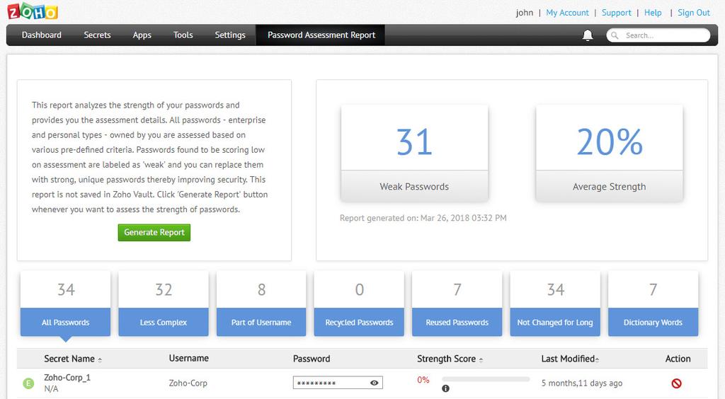 Click the Password Assessment Report tab. Click Generate Report.