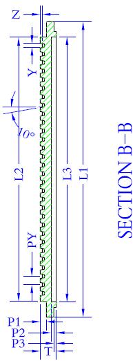 Figure 15-2 :