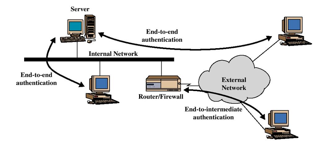 IPSec - end to end vs end to