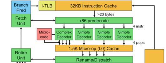 Overlapping TLB & Cache Access Here is how this might work with a 4K cache: Modern