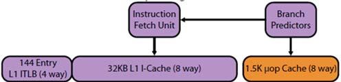See CS152/252 Another option: Virtual Caches Tags in cache are virtual addresses
