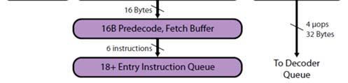 6 Fetch and Branch Prediction Out-of-Order execution: Data TLB (DTLB) 54 Entry Unified