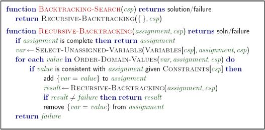 Standard Search Formulation Standard search formulation of CSPs (incremental) Let's start with the straightforward, dumb approach, then fix it States are defined by the