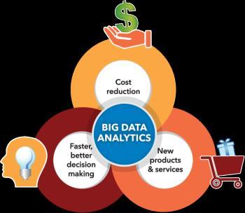Big data analytic (cont.) 6 Cost reduction.
