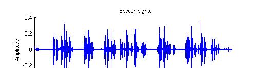 Speech Compression Concepts FFT,