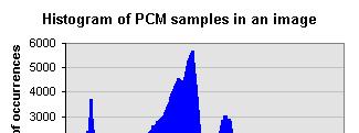 Differential PCM (DPCM) Idea Take