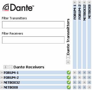 NOTE 2: The previous tables show the names of the input/out lines and reception/transmission channels that are configured by default and that can be edited by means of "FORUM Setup" and "Dante