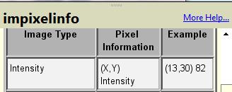 Pixel information: >>imshow(image) >>impixelinfo This function is used to display the intensity values of individual pixel
