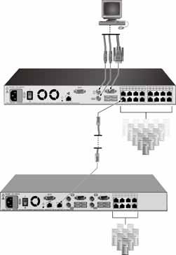18 Global Console Manager Installation and User s Guide Local user GCM2 appliance (main) ARI ports Tiered (secondary) LCM2
