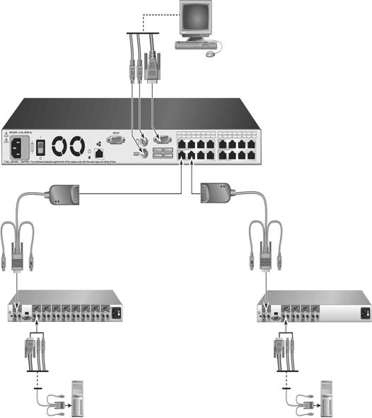 Chapter 2: Installation 19 Each ARI port on the main GCM2 or GCM4 appliance can be connected with a Cat5 cable to another compatible switch in either of the two following ways: By connecting to the