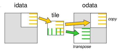 Optimizing Matrix Transpose with CUDA Decomposing Transpose (2/6)