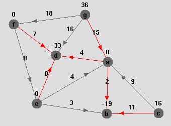 25 Network Flows: A Symmetric View Data and Decision Vars Data: A network (N, A) with nodes N and arcs A.