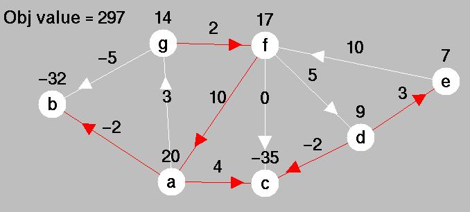 27 Tree Solution = Basic Solution data Fix a root node, say a.